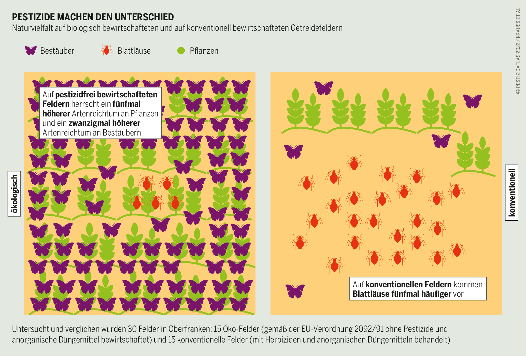 The new Pesticide Atlas is here! | Biog